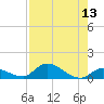 Little Duck Key Channel tide chart for Saturday, August 13, 2022