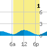 Little Duck Key Channel tide chart for Monday, August 1, 2022