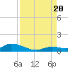Little Duck Key Channel tide chart for Saturday, August 20, 2022