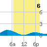 Little Duck Key Channel tide chart for Saturday, August 6, 2022