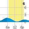 Little Duck Key Channel tide chart for Tuesday, September 6, 2022