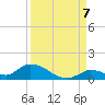 Little Duck Key Channel tide chart for Wednesday, September 7, 2022