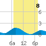 Little Duck Key Channel tide chart for Thursday, September 8, 2022