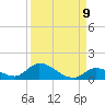 Little Duck Key Channel tide chart for Friday, September 9, 2022