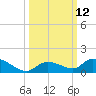 Little Duck Key Channel tide chart for Wednesday, October 12, 2022