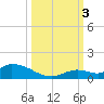 Little Duck Key Channel tide chart for Monday, October 3, 2022