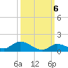 Little Duck Key Channel tide chart for Thursday, October 6, 2022