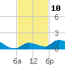 Little Duck Key Channel tide chart for Thursday, November 10, 2022