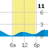 Little Duck Key Channel tide chart for Friday, November 11, 2022