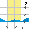 Little Duck Key Channel tide chart for Saturday, November 12, 2022