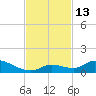 Little Duck Key Channel tide chart for Sunday, November 13, 2022