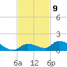 Little Duck Key Channel tide chart for Wednesday, November 9, 2022