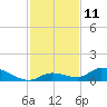 Little Duck Key Channel tide chart for Sunday, December 11, 2022