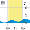 Little Duck Key Channel tide chart for Wednesday, December 7, 2022