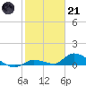 Little Duck Key Channel tide chart for Saturday, January 21, 2023