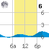 Little Duck Key Channel tide chart for Friday, January 6, 2023