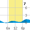 Little Duck Key Channel tide chart for Saturday, January 7, 2023