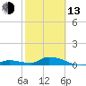Little Duck Key Channel tide chart for Monday, February 13, 2023