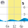Little Duck Key Channel tide chart for Sunday, February 5, 2023