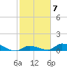 Little Duck Key Channel tide chart for Tuesday, February 7, 2023