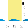 Little Duck Key Channel tide chart for Thursday, February 9, 2023