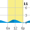 Little Duck Key Channel tide chart for Saturday, March 11, 2023