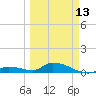 Little Duck Key Channel tide chart for Monday, March 13, 2023