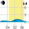 Little Duck Key Channel tide chart for Tuesday, March 14, 2023