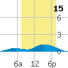 Little Duck Key Channel tide chart for Wednesday, March 15, 2023
