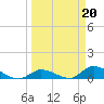 Little Duck Key Channel tide chart for Monday, March 20, 2023