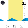 Little Duck Key Channel tide chart for Tuesday, March 21, 2023