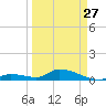 Little Duck Key Channel tide chart for Monday, March 27, 2023