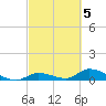 Little Duck Key Channel tide chart for Sunday, March 5, 2023