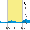 Little Duck Key Channel tide chart for Monday, March 6, 2023