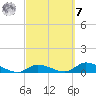 Little Duck Key Channel tide chart for Tuesday, March 7, 2023