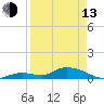 Little Duck Key Channel tide chart for Thursday, April 13, 2023