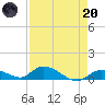Little Duck Key Channel tide chart for Thursday, April 20, 2023