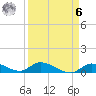 Little Duck Key Channel tide chart for Thursday, April 6, 2023