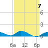 Little Duck Key Channel tide chart for Friday, April 7, 2023