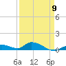 Little Duck Key Channel tide chart for Sunday, April 9, 2023