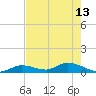 Little Duck Key Channel tide chart for Saturday, May 13, 2023
