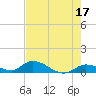 Little Duck Key Channel tide chart for Wednesday, May 17, 2023