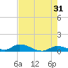 Little Duck Key Channel tide chart for Wednesday, May 31, 2023