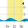 Little Duck Key Channel tide chart for Thursday, May 4, 2023