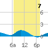Little Duck Key Channel tide chart for Sunday, May 7, 2023