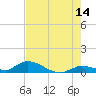 Little Duck Key Channel tide chart for Wednesday, June 14, 2023