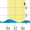 Little Duck Key Channel tide chart for Thursday, June 1, 2023