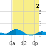 Little Duck Key Channel tide chart for Friday, June 2, 2023