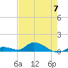 Little Duck Key Channel tide chart for Wednesday, June 7, 2023