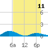 Little Duck Key Channel tide chart for Tuesday, July 11, 2023